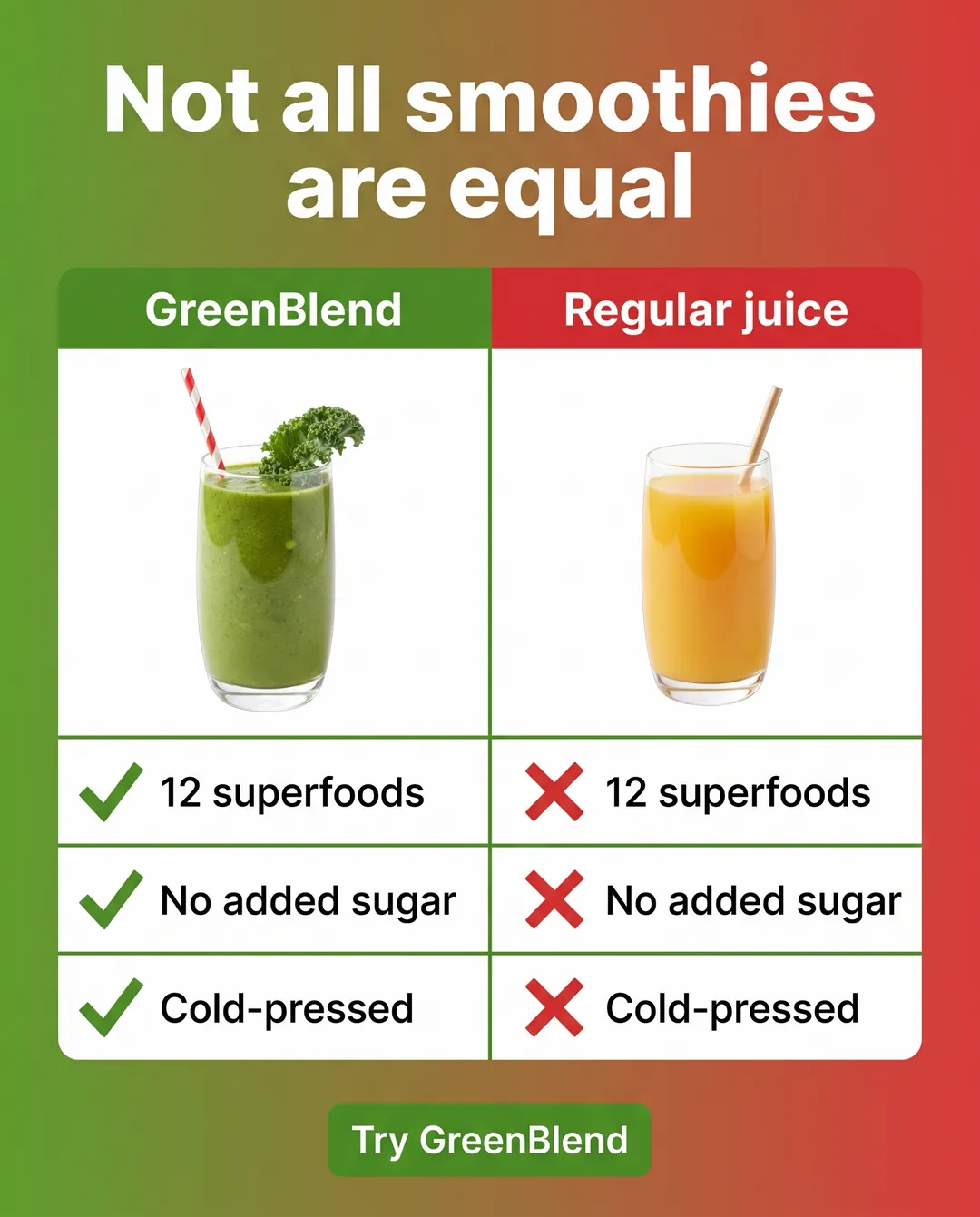 Not all smoothies are equal — AI-made ad for GreenBlend (fictional cold-pressed smoothie brand). Two-column comparison: green smoothie with check marks versus orange juice with red crosses.